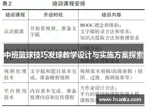 中班篮球技巧发球教学设计与实施方案探索