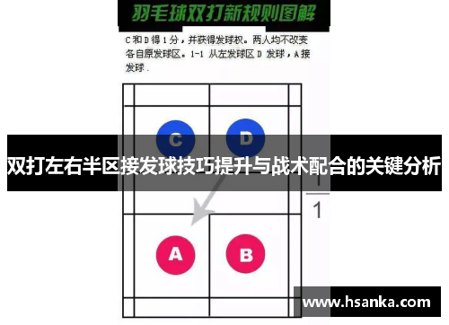 双打左右半区接发球技巧提升与战术配合的关键分析