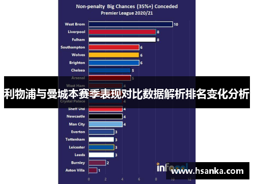 利物浦与曼城本赛季表现对比数据解析排名变化分析