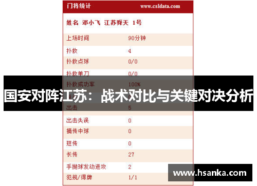 国安对阵江苏：战术对比与关键对决分析
