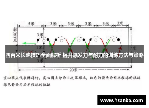 四百米长跑技巧全面解析 提升爆发力与耐力的训练方法与策略