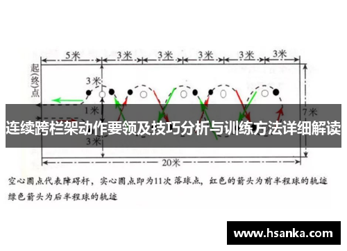 连续跨栏架动作要领及技巧分析与训练方法详细解读